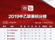 开云体育下载-包含河北主场击败上海，提升排名的词条