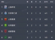 开云下载-包含上港主场惜败三分离榜首越来越远的词条