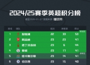 开云下载-曼城逆转力挫对手，积分榜前列稳坐的简单介绍