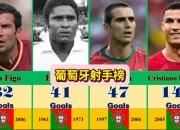 开云体育下载-葡萄牙球员在比赛中表现出色，荣膺最佳射手