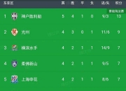 开云体育APP下载-广东豪取胜利，领先积分榜