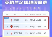 开云体育app-狼队负于曼联，遭遇英超连败的简单介绍