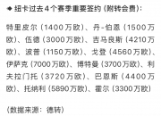 开云体育平台APP-沃特福德迎战纽卡斯尔，积极备战谋求胜利的简单介绍