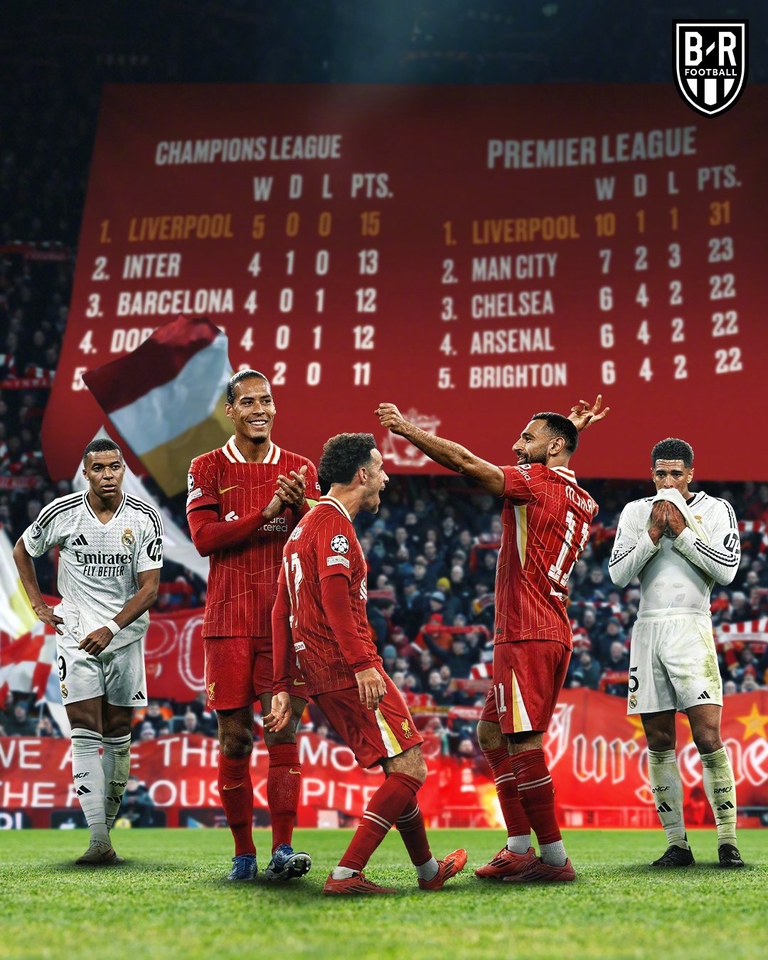 关于马德里竞技将挑战利物浦的霸主地位的信息