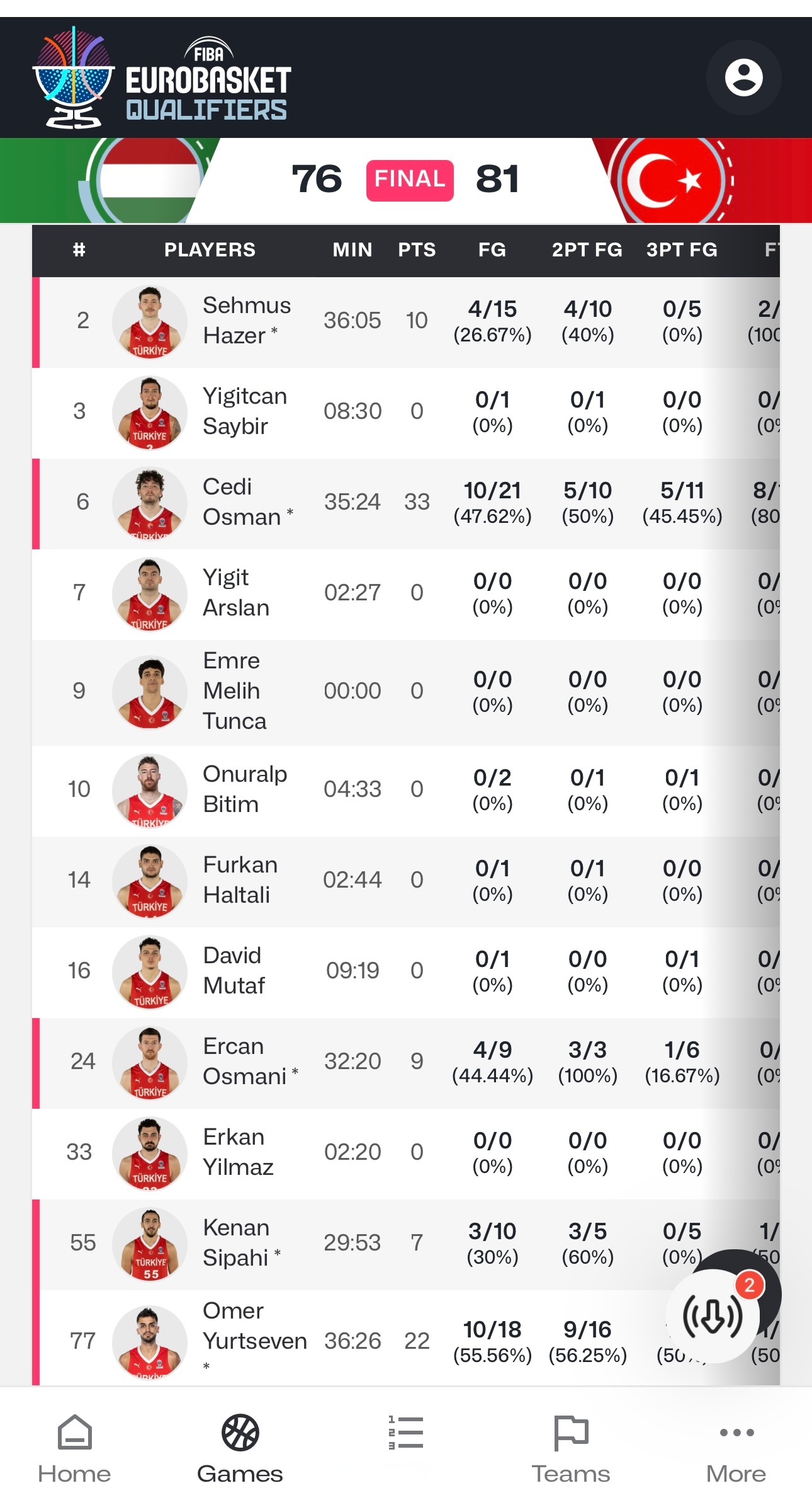 欧预赛黄金时刻，触底反弹的反扑成功拿下胜利果实的简单介绍