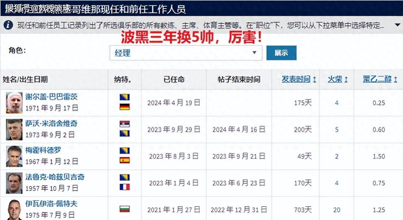 关于波黑一击击败列支敦士登，晋级希望增大的信息