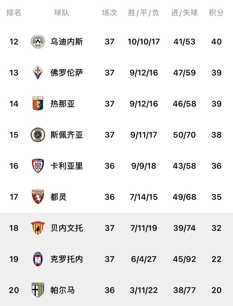 克罗托内在主场告负，保级形势堪忧的简单介绍