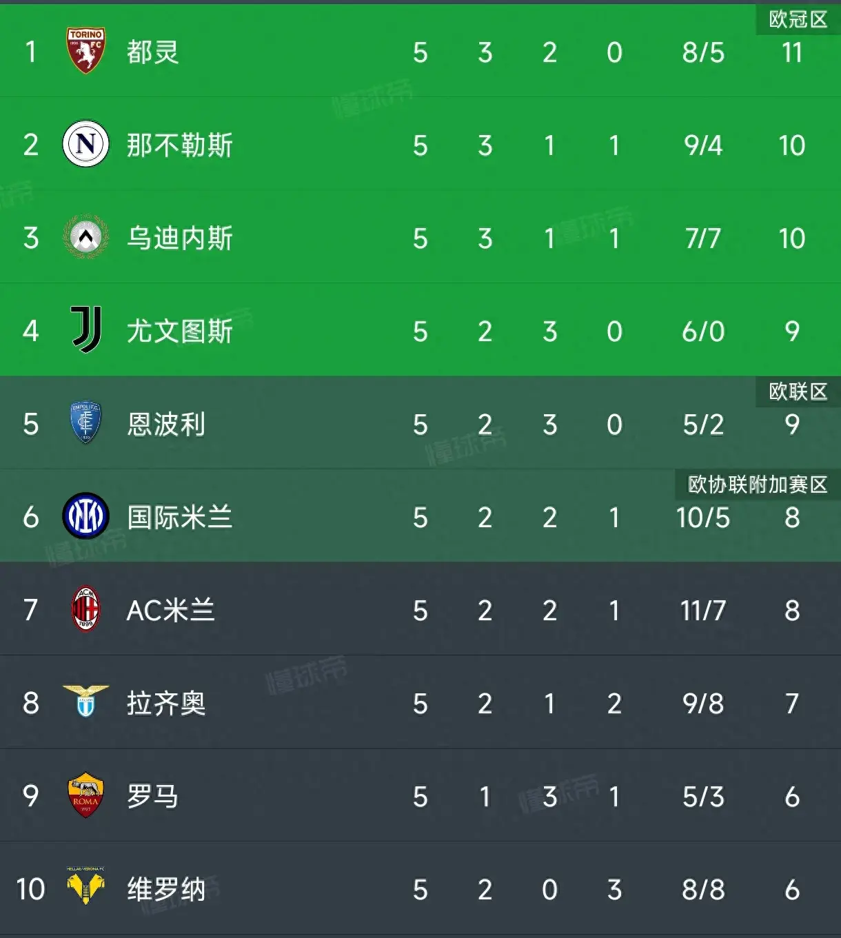 国际米兰客场逼平AC米兰，排名不变的简单介绍