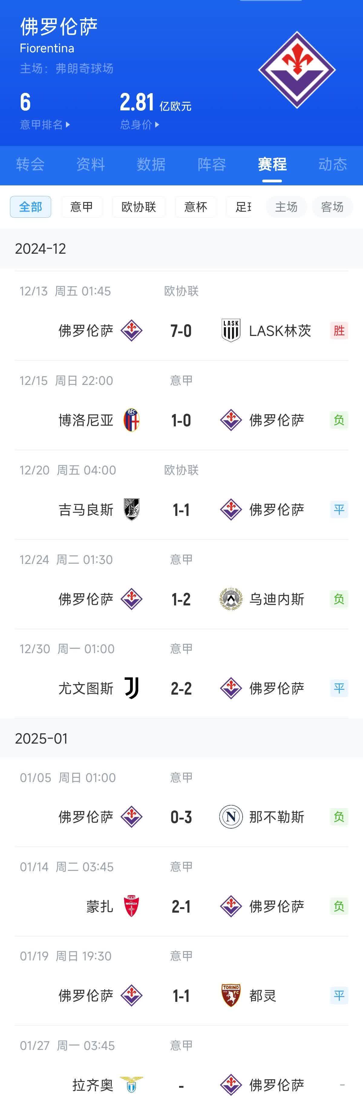 关于佛罗伦萨传控打法受肯定，连续斩获胜利的信息