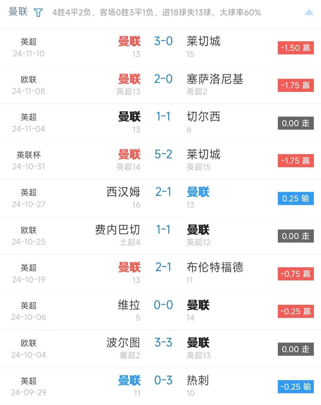 热刺客场取胜,出色防守配合进攻成功碾压对手的简单介绍 热刺客场取胜,出色防守配合进攻成功碾压对手的简单介绍