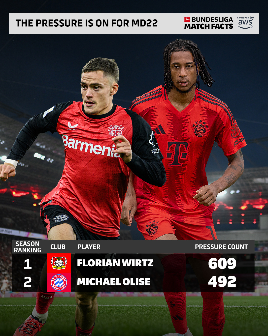 拜仁慕尼黑前锋连续破门，成赛季MVP的简单介绍