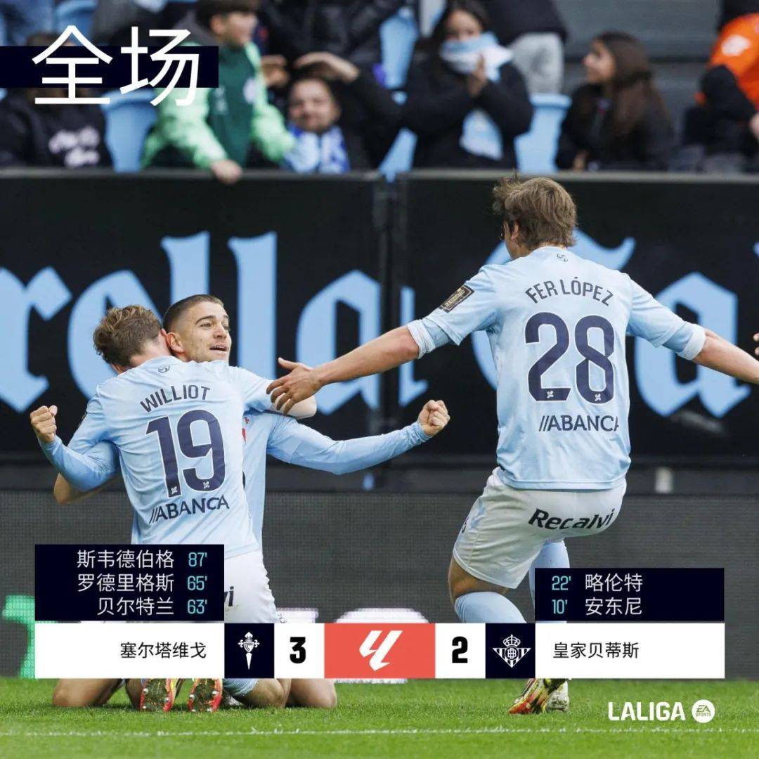 包含巴萨主场轻轻松松,再获一场大胜的词条 包含巴萨主场轻轻松松,再获一场大胜的词条