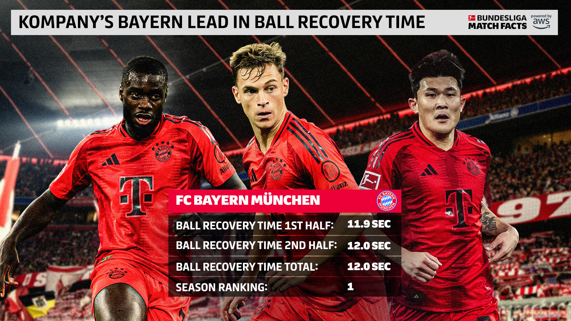 关于拜仁慕尼黑稳坐德甲榜首,冲击三连冠的信息 关于拜仁慕尼黑稳坐德甲榜首,冲击三连冠的信息