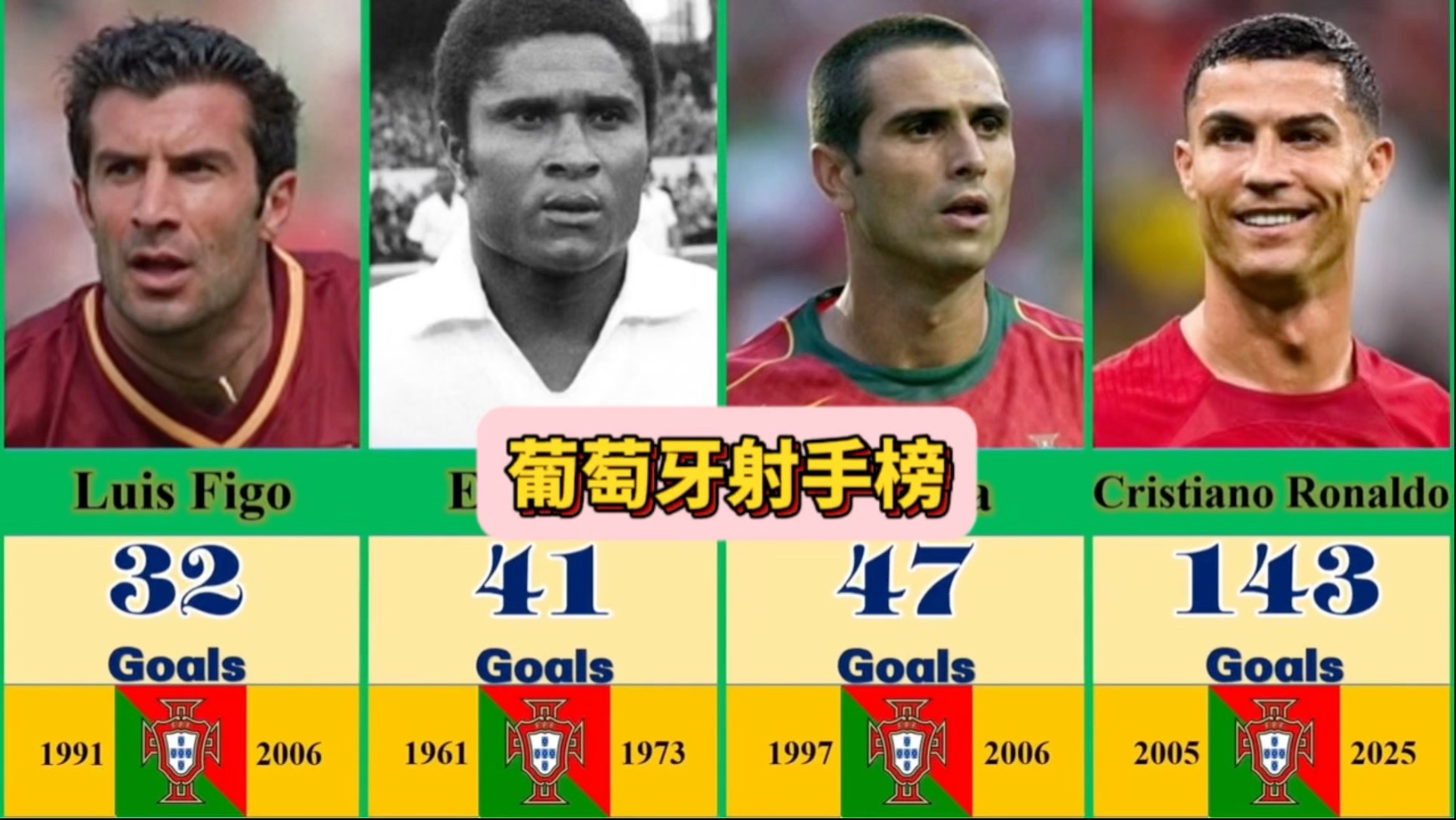 葡萄牙球员在比赛中表现出色，荣膺最佳射手