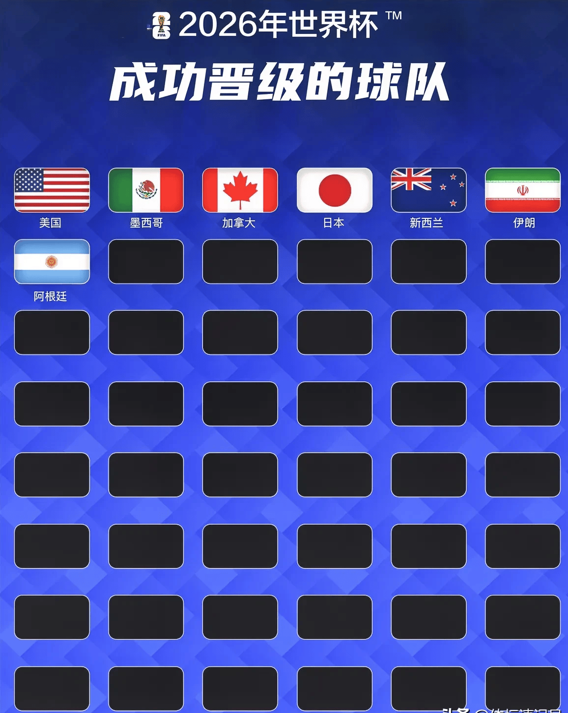 著名足球赛事世界最新消息