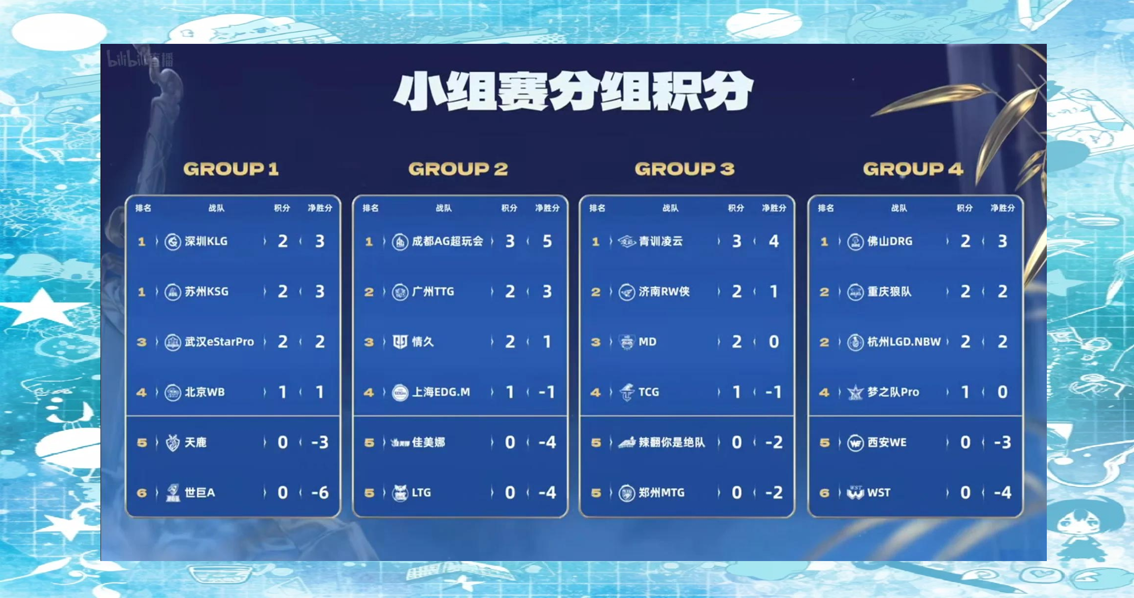 硬仗连连,胜者将晋级,败者将淘汰 硬仗连连,胜者将晋级,败者将淘汰