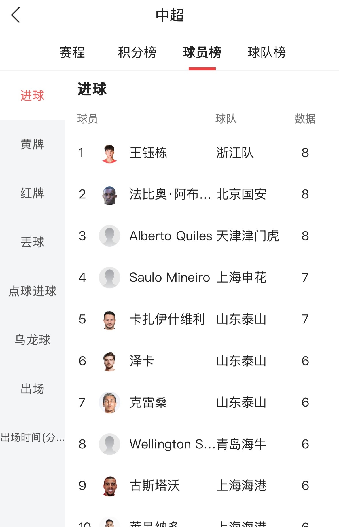 关于国内足球职业联赛中球队实力排名变化的信息 关于国内足球职业联赛中球队实力排名变化的信息