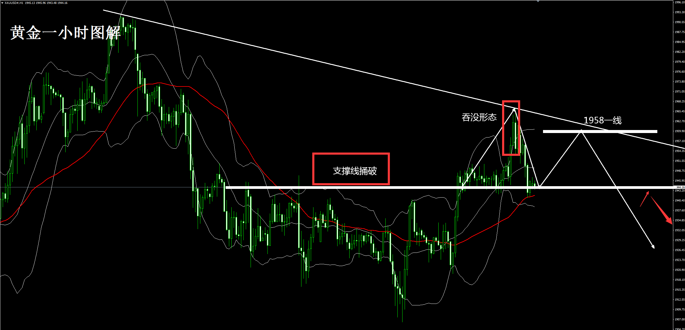 圣埃蒂安在客场不敌强敌，依然坚持努力反弹的简单介绍