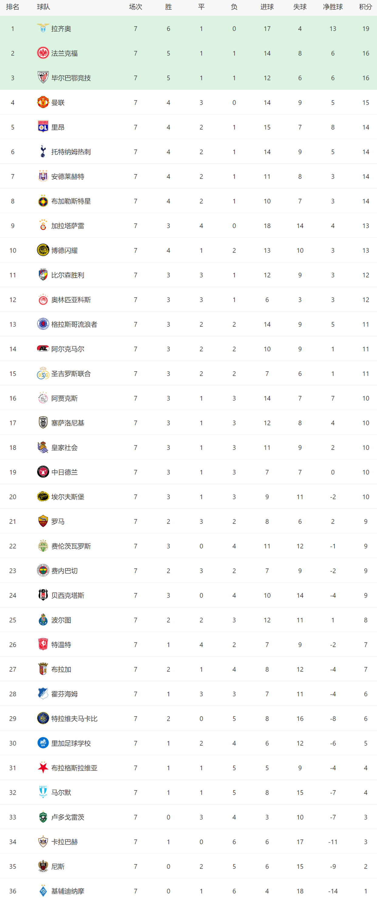 关于几内亚国家队小组赛告捷，晋级欧锦赛下一轮的信息