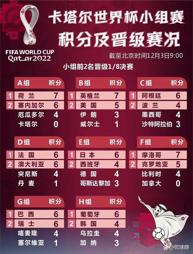 罗马胜负参半，小组出线困难重重的简单介绍