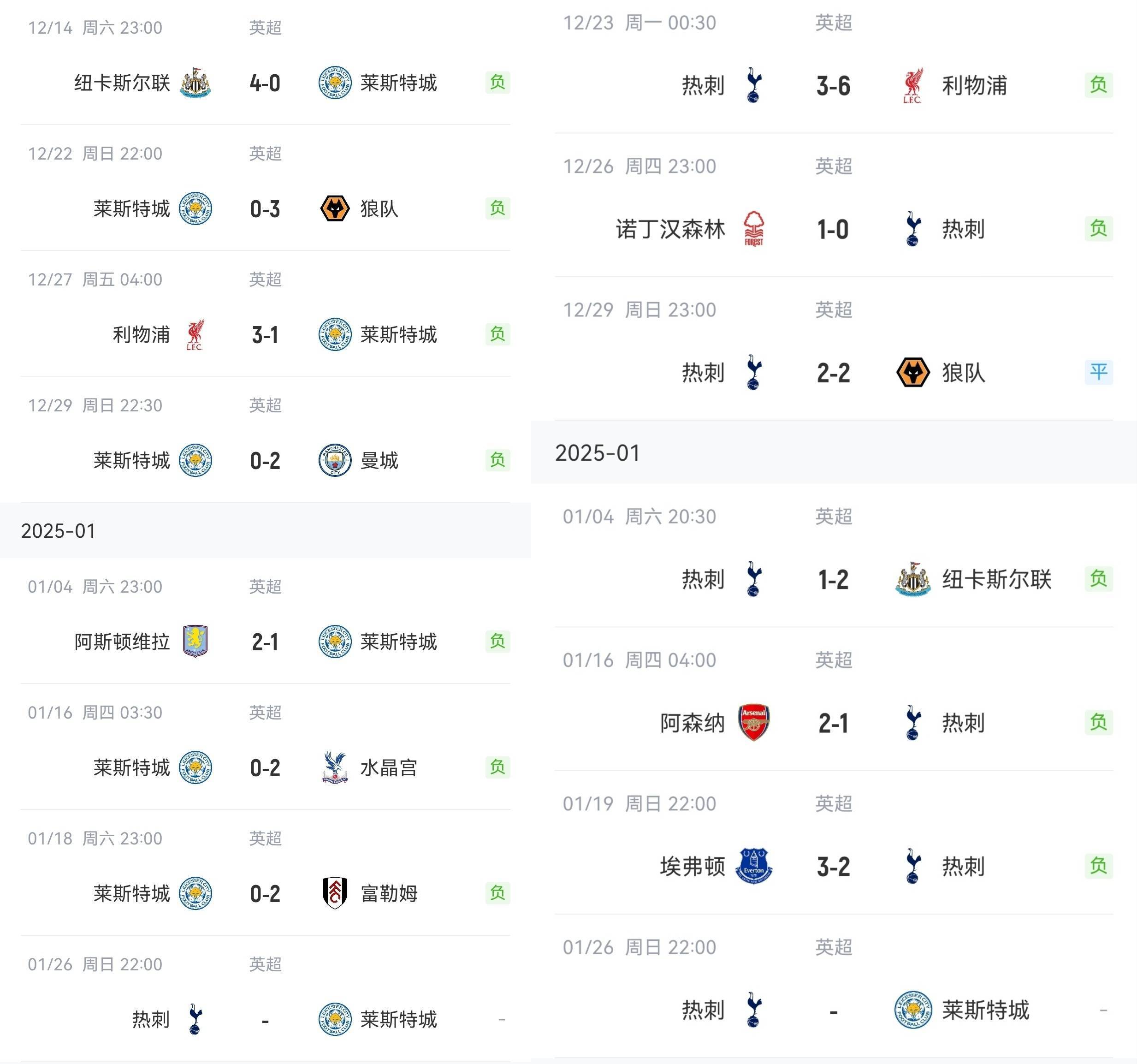 关于热刺客场不敌对手，遭遇主场五轮不胜的信息