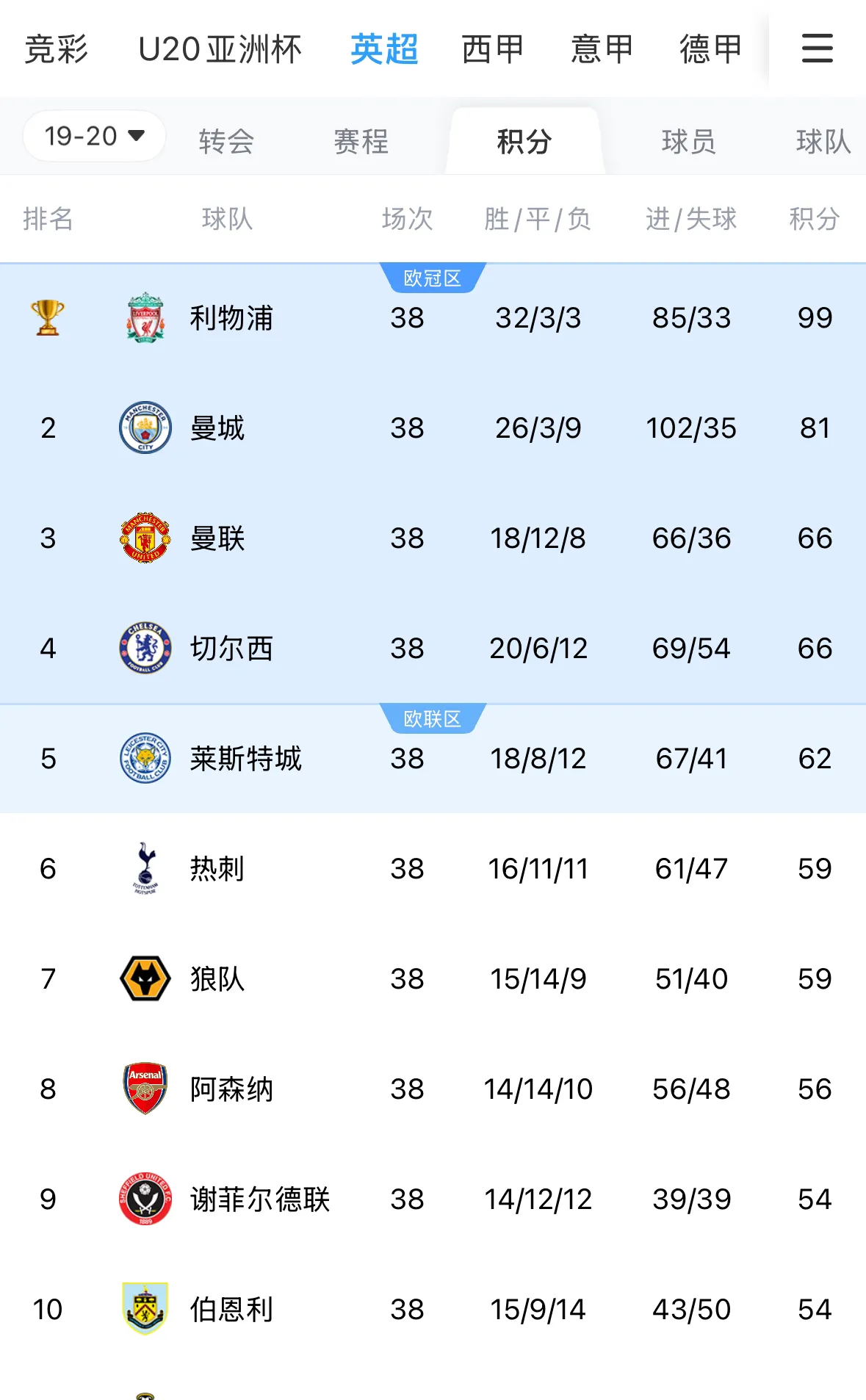 利物浦逆袭晋级八强,淘汰对手 利物浦逆袭晋级八强,淘汰对手