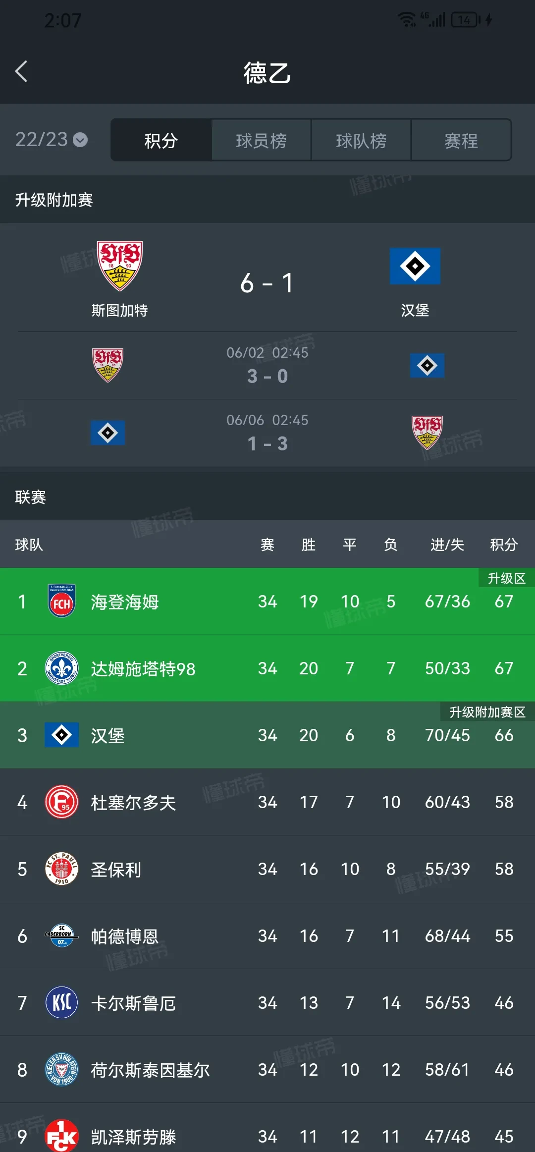 汉堡客场失利,排名逐渐下滑德国足坛秩序的简单介绍 汉堡客场失利,排名逐渐下滑德国足坛秩序的简单介绍