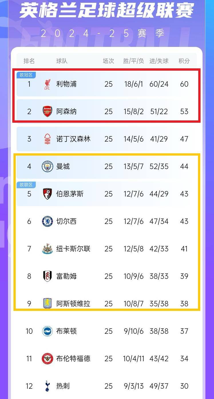 狼队负于曼联，遭遇英超连败的简单介绍