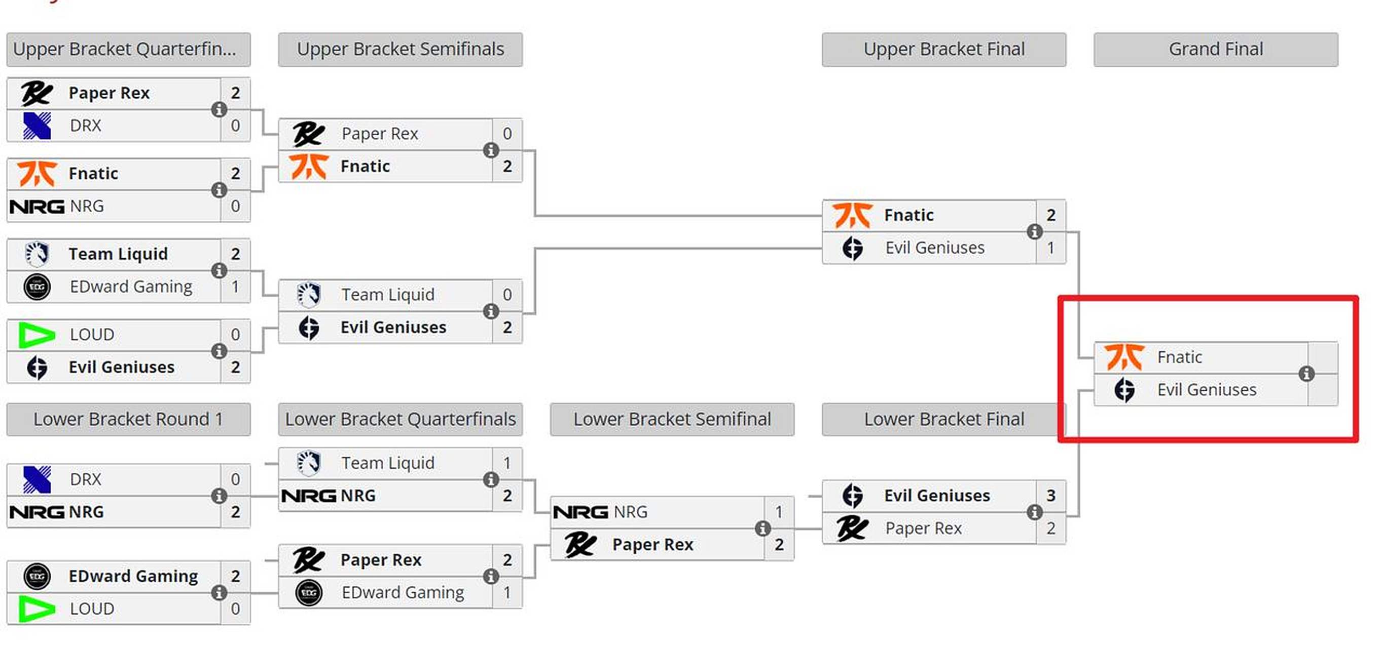 FNC碾压DRX，Keria开启传奇时刻全球总决赛3:0（东京）