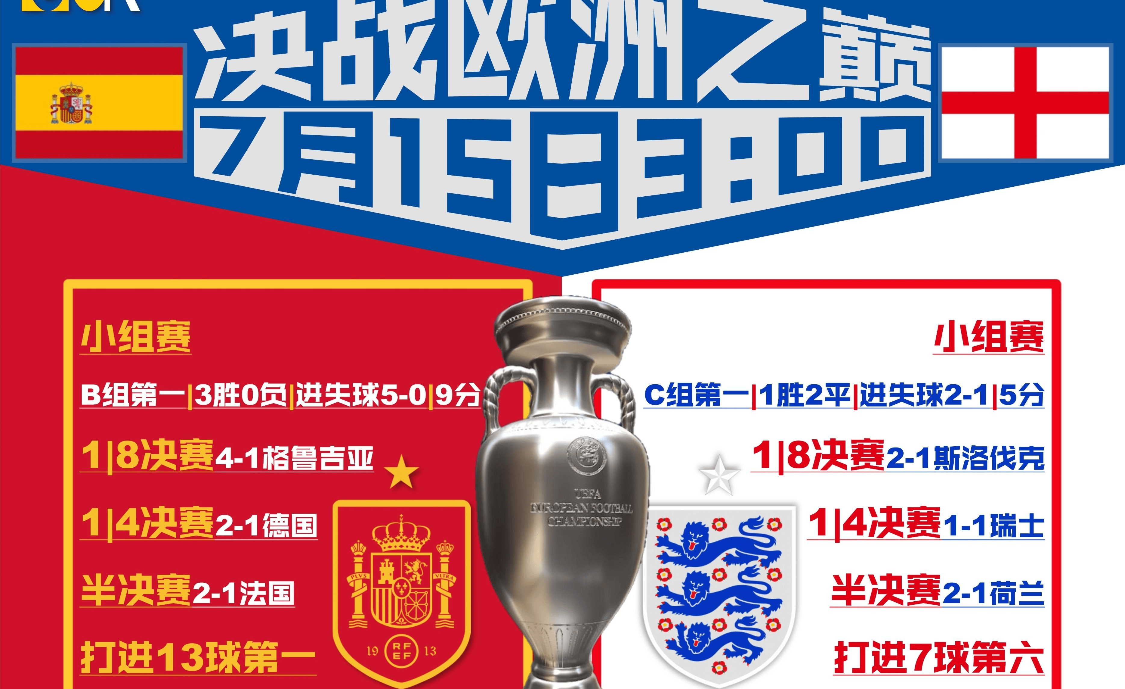 斯洛伐克惨败西班牙，欧洲杯出局