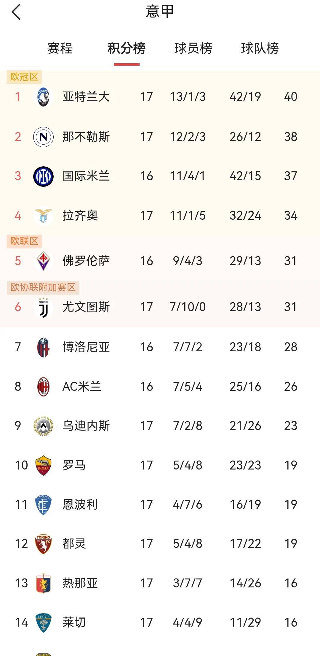 关于国际米兰主场大胜拉齐奥，继续领跑积分榜的信息