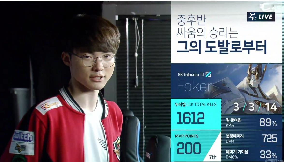 GEN翻盘FPX，Faker拿下关键大龙全球总决赛3:2（洛杉矶）