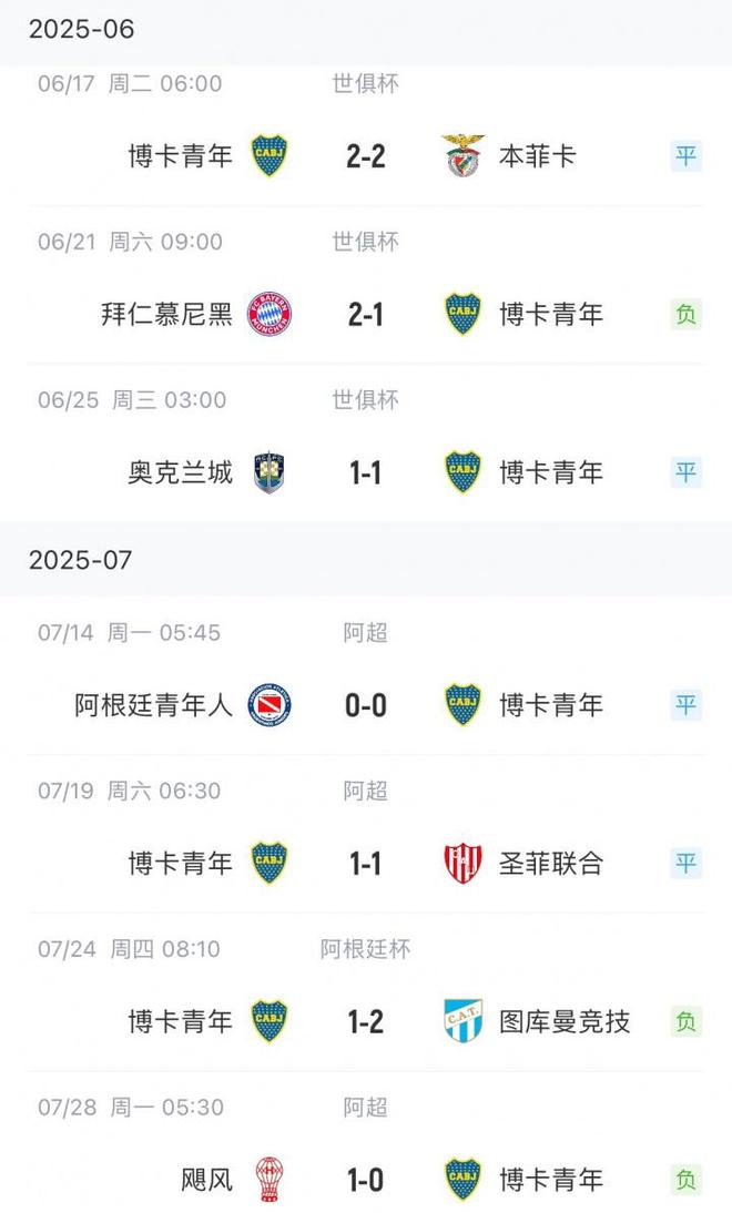 阿根廷足球联赛:河床对阵博卡青年的简单介绍 阿根廷足球联赛:河床对阵博卡青年的简单介绍